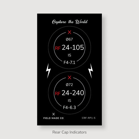 Pack d'indicateurs pour Canon RF