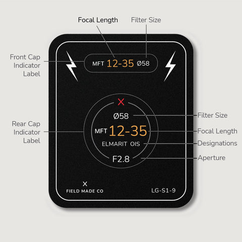 Lens Indicator for Lumix G