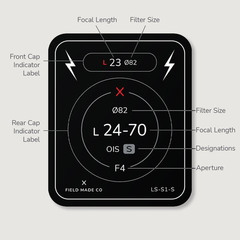 Lens Indicator for Lumix S