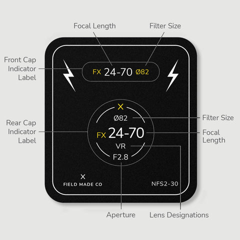 Lens Indicator for Nikon F