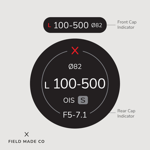 Lens Indicator for Lumix S