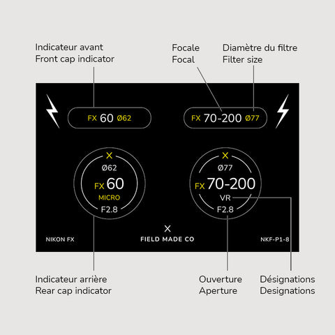 Lens Indicator Pack for Nikon FX