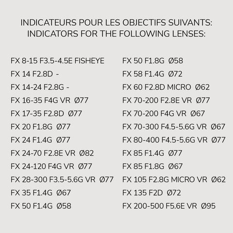 Lens Indicator Pack for Nikon FX