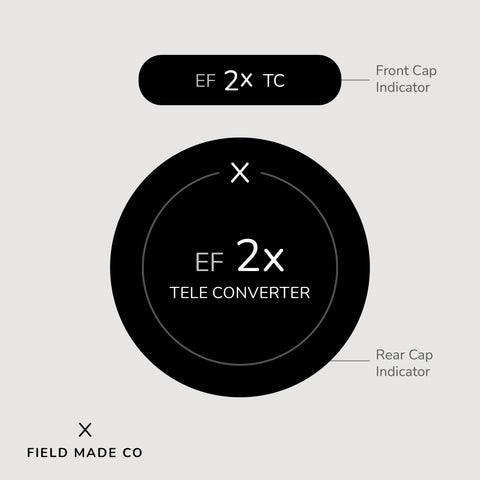 Indicateur d'objectif pour Sigma - Canon EF