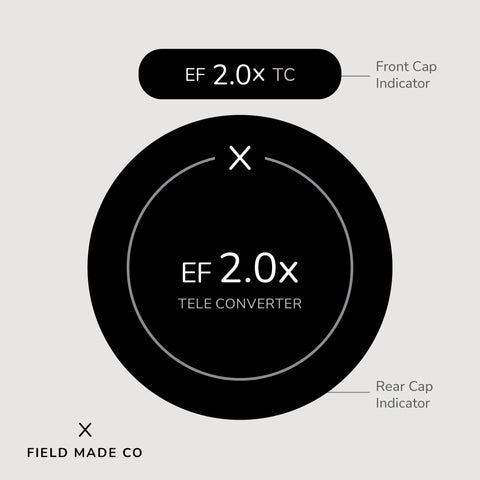 Indicateur d'objectif pour Tamron - Canon EF