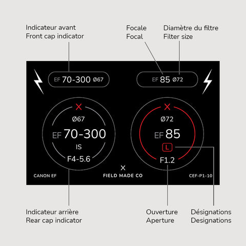 Pack d'indicateurs autocollants en vinyle pour capuchons d'objectifs Canon EF