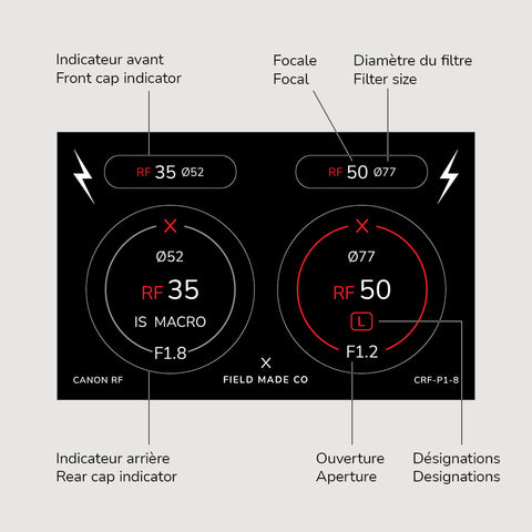 Lens Indicator Vinyl Sticker Pack for Canon RF Caps