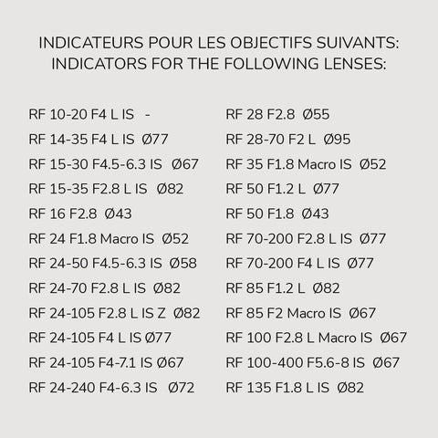 Pack d'indicateurs autocollants en vinyle pour capuchons d'objectifs Canon RF