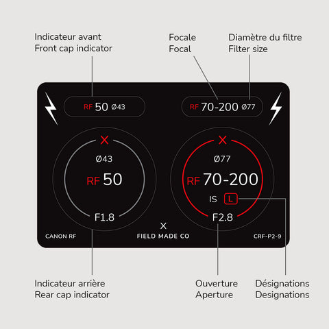 Lens Indicator Pack for Canon RF