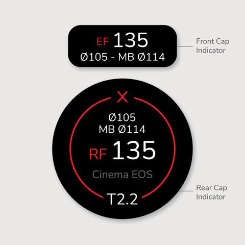 Lens Indicator for Canon RF Cinema EOS