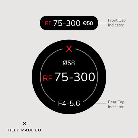 Indicateur d'objectif pour Canon RF