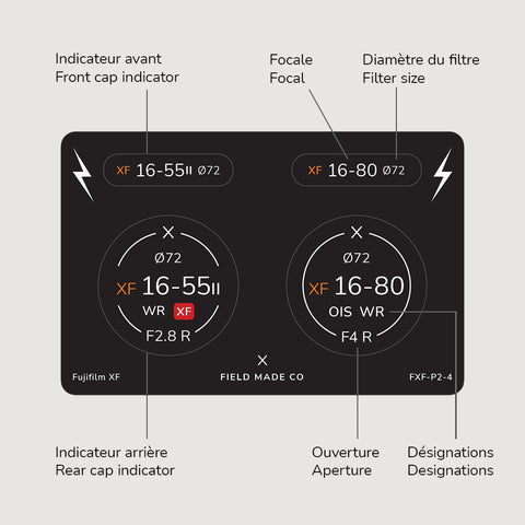Pack d'indicateurs pour Fujifilm XF 